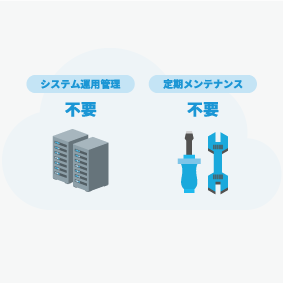 監視サーバメンテナンス不要