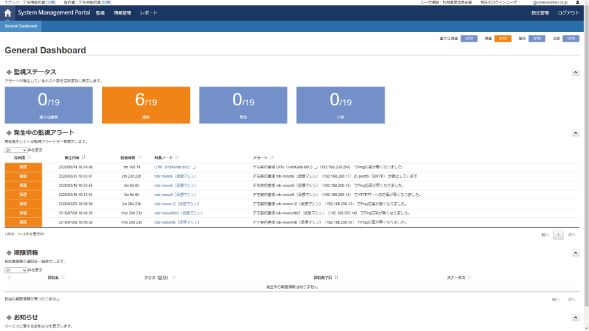 NOCaaS Web Console ダッシュボード